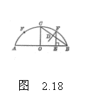 文本框:  
  图  2.18